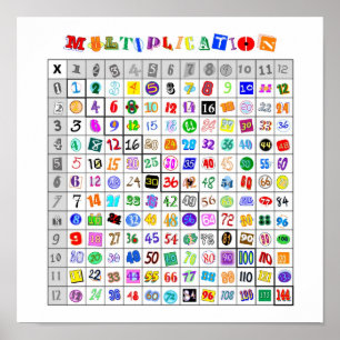 Pôster Mesa de Multiplicação Colorida Divertida