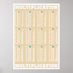 Pôster Mesa de Multiplicação - Mesas de Tempos - Impressã