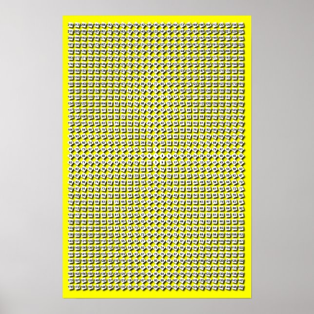 Pôster Mesa de Multiplicação Radial de Cor Personalizada (Frente)