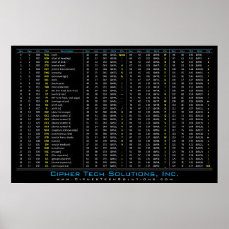 POSTER MESA DEC / HEX / OUT / ASCII