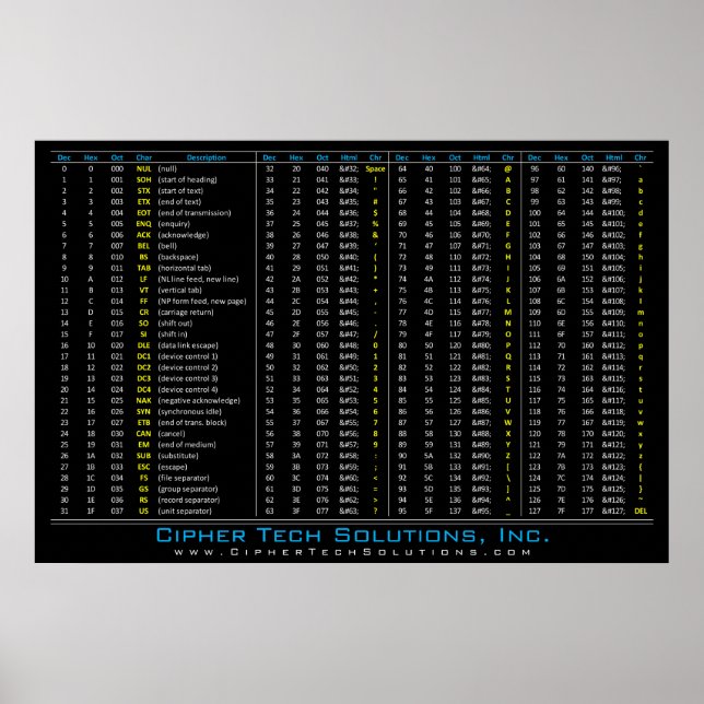 POSTER MESA DEC / HEX / OUT / ASCII (Frente)