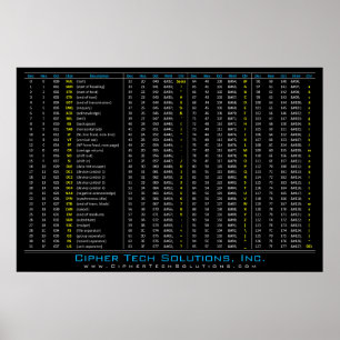 Poster Mesa do DEC/HEX/OUTUBRO/ASCII