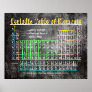 Pôster Mesa do quadro-negro retro de elementos periódica