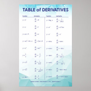 Poster Mesa dos derivados