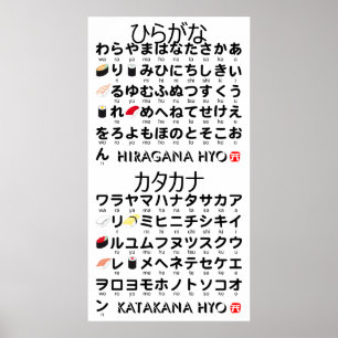 Poster Mesa japonesa dos Hiragana & dos Katakana (sushi)