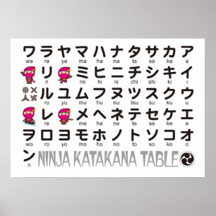 Pôster Mesa japonesa dos Katakana da menina de Ninja