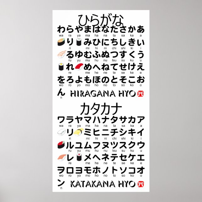 Poster Mesa Japonesa Hiragana & Katakana (Sushi) (Frente)