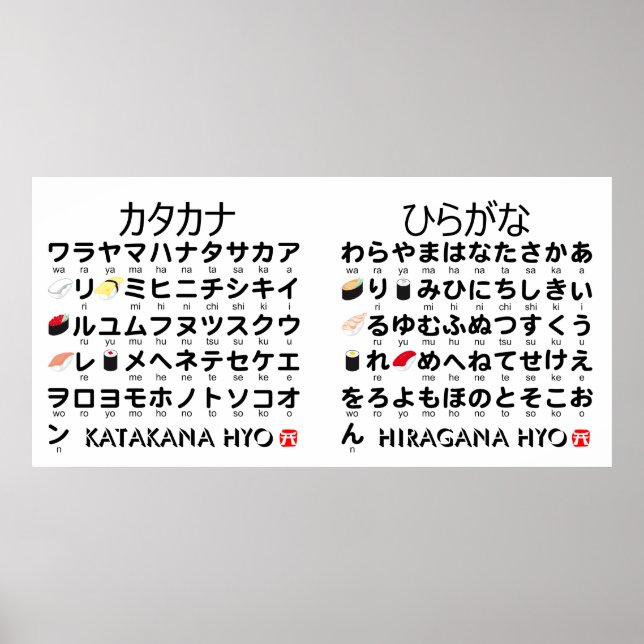 Poster Mesa Japonesa Hiragana & Katakana (Sushi) (Frente)