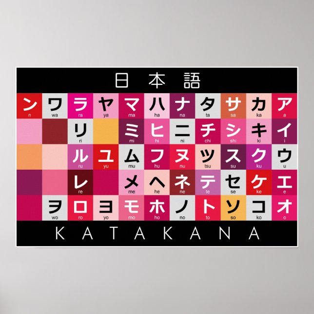 Poster Mesa Katakana japonesa (Frente)