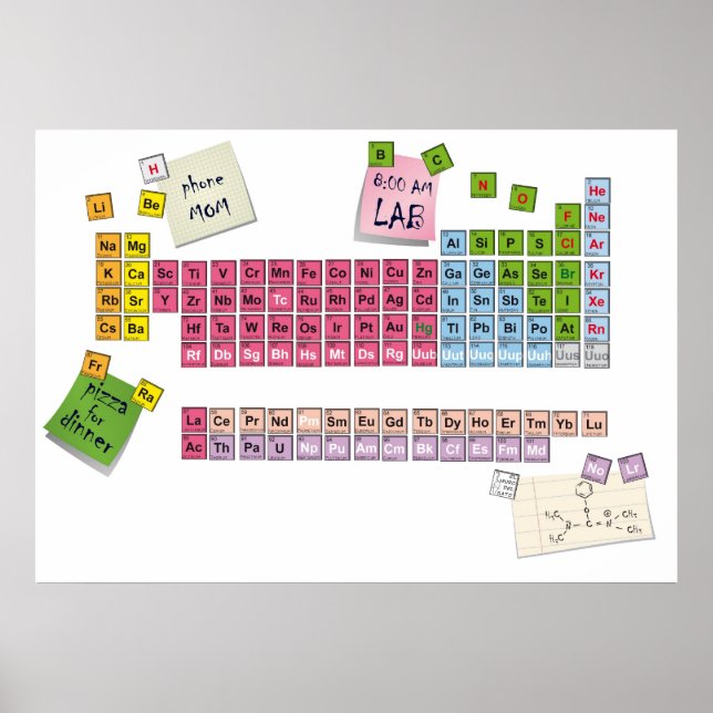 Pôster mesa periódica (Frente)