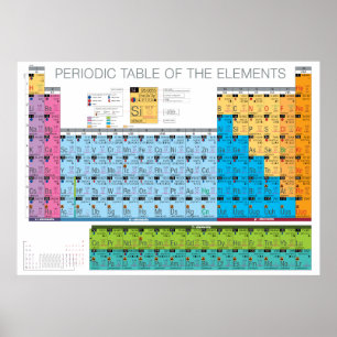 Poster Mesa periódica 3