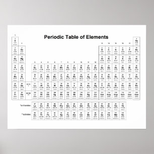 Poster Mesa periódica da ciência da carta da química d