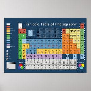 Poster Mesa periódica da fotografia