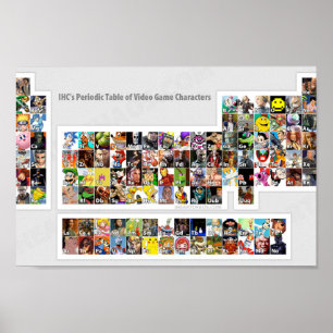 Poster Mesa periódica de caracteres de videogame