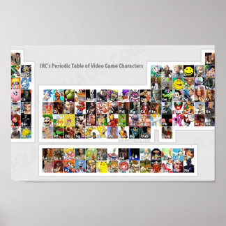 Poster Mesa periódica de caracteres de videogame