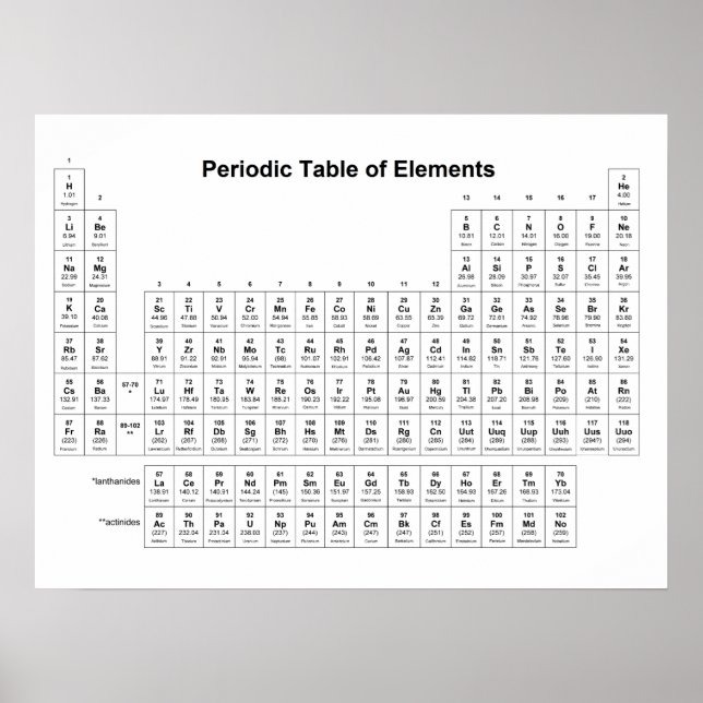 Poster Mesa periódica de Ciência do Gráfico de Química de (Frente)