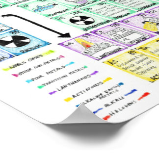 Poster Mesa periódica de elementos