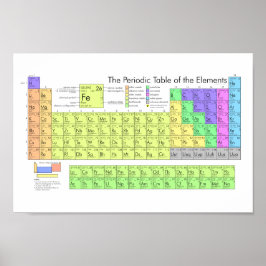 Poster Mesa periódica de elementos coloridos