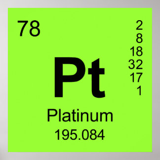 Poster Mesa periódica de elementos (Platinum)