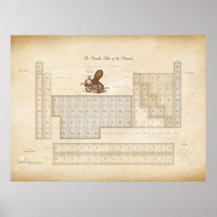 Poster Mesa Periódica de Elementos Romântica Steampunk