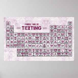 Poster Mesa periódica de Texting (rosa)