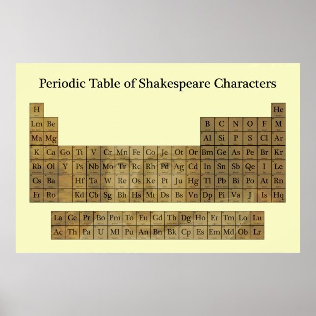 Poster Mesa periódica dos Caracteres Shakespeare (Frente)