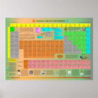 Pôster Mesa periódica dos elementos