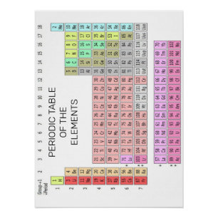 PÔSTER MESA PERIÓDICA DOS ELEMENTOS