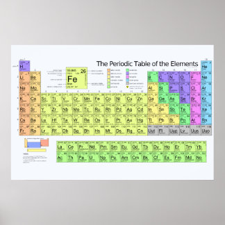 Poster Mesa periódica dos Elementos com Metais