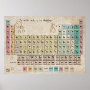 Poster Mesa periódica dos elementos de colheita periódica