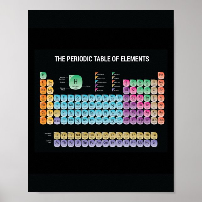 Poster Mesa periódica dos elementos travesseiro decorativ (Frente)
