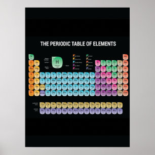 Poster Mesa periódica dos elementos travesseiro decorativ