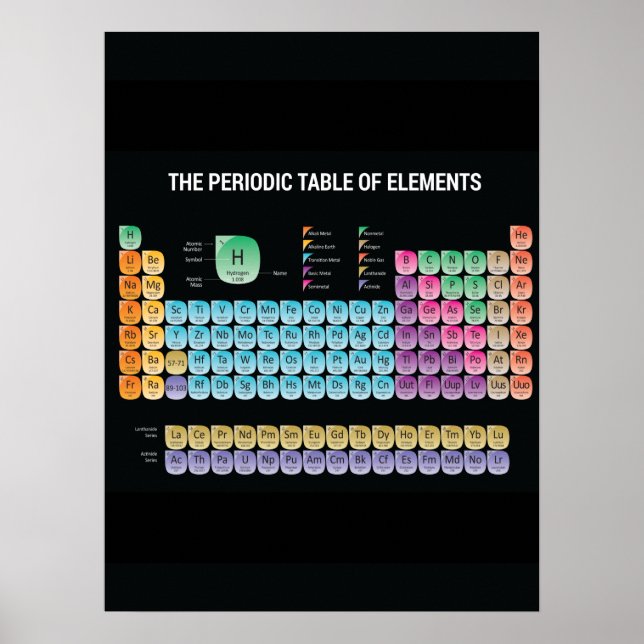 Poster Mesa periódica dos elementos travesseiro decorativ (Frente)