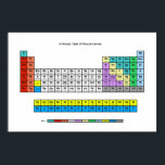 Pôster Mesa periódica dos gêneros musicais<br><div class="desc">Design única de Paul Sheeky, a Mesa Periódica dos Genes Musicais tem todos os estilos musicais conhecidos no formato familiar da mesa periódica dos elementos. Sempre que possível, o gênero corresponde a algum aspecto dos próprios elementos. Por exemplo, o hidrogênio é o elemento mais comum no universo, então que tinha...</div>