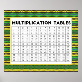 Poster Mesas de Multiplicação