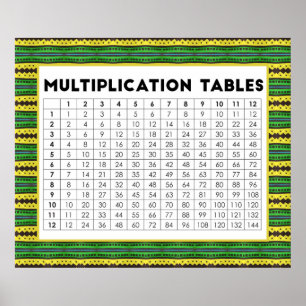 Poster Mesas de Multiplicação