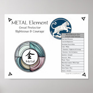 Poster Metal Element Acupuncture
