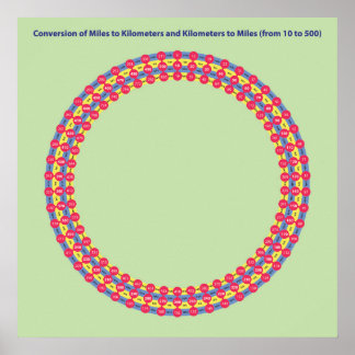 Poster milhas e quilômetros de conversão de infográficos