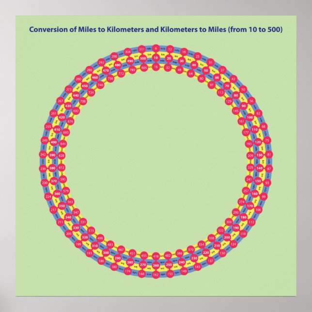 Poster milhas e quilômetros de conversão de infográficos (Frente)