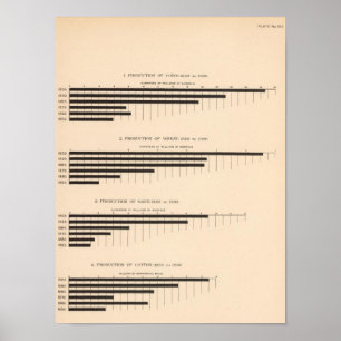 Pôster Milho de 152 produções, trigo, aveia, algodão