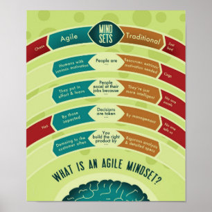 Poster Mindset ágil