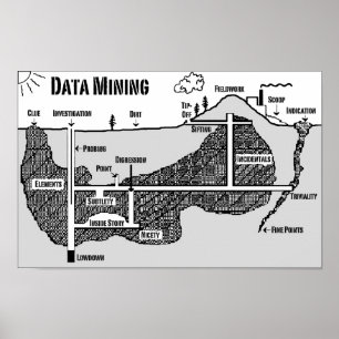 Pôster Mineração de dados