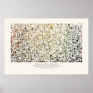 Poster Mineralogia Britânica e Exótica