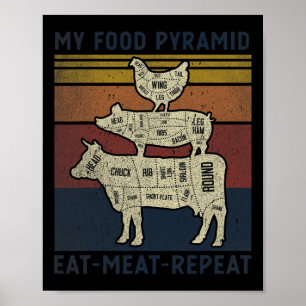 Poster Minha Pirâmide Comida Comeu Carne Repetindo Fundiç