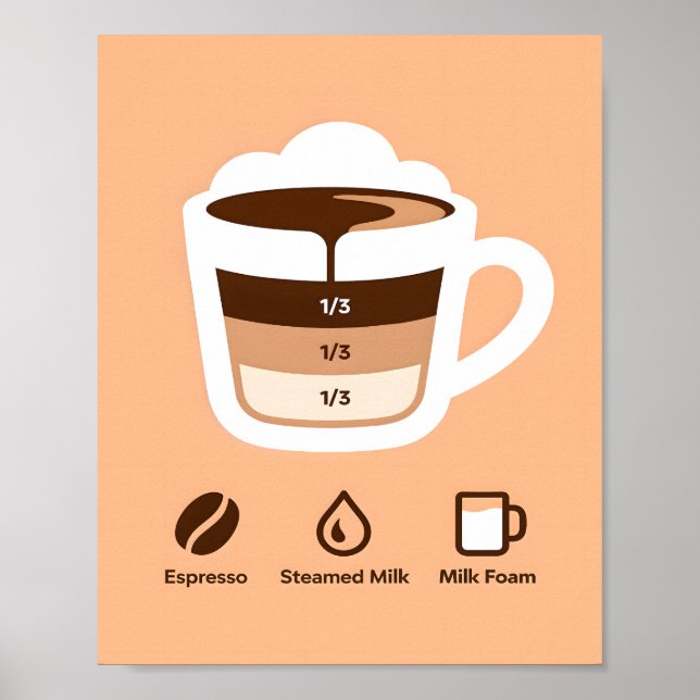 Poster Minimalist Warm Brown Coffee Layers Recipe (Frente)
