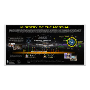 Pôster Ministério da Messias