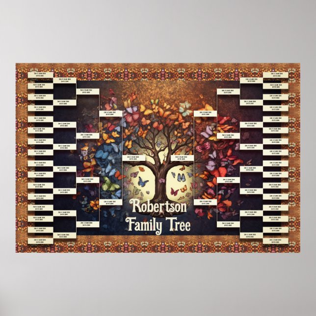 Poster Modelo da árvore da família (Frente)