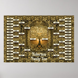 Poster Modelo da árvore da família