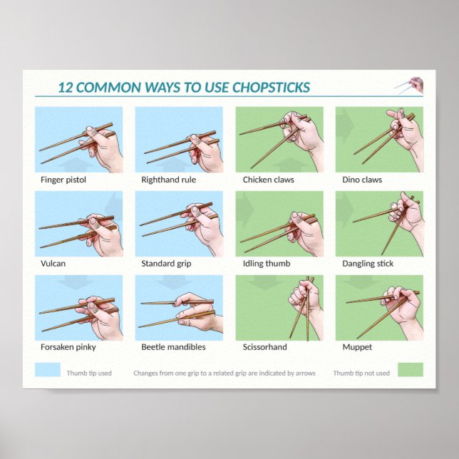 Poster Modo Comum de Utilização de Chopsticks (Frente)