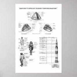 Poster Módulo de Comando da NASA Apollo Saturn V Spacecra